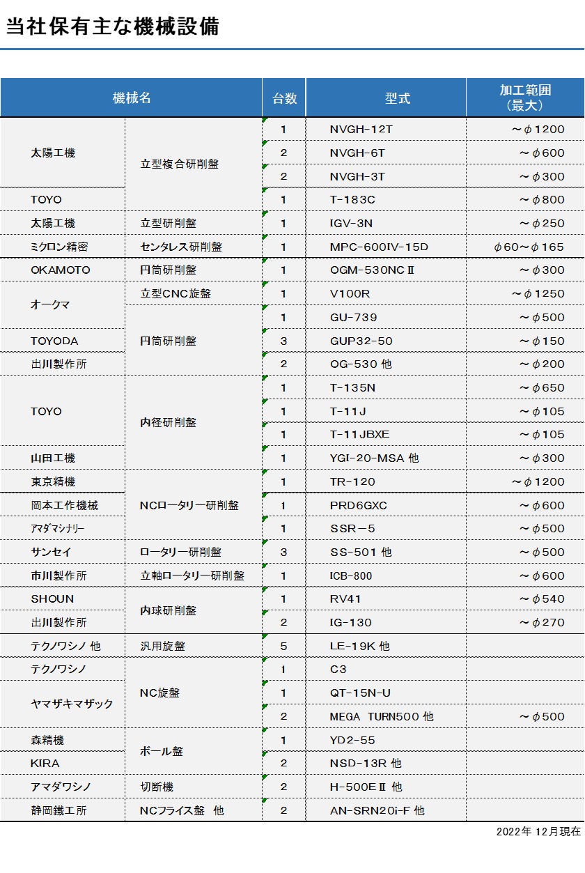 機械一覧2022.12